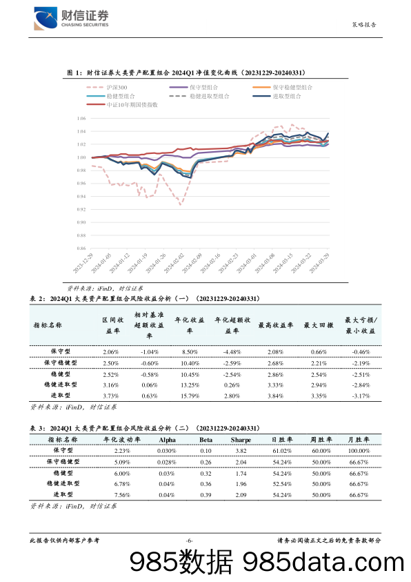 2024年二季度大类资产配置：经济温和复苏，股市震荡蓄能-240416-财信证券插图5