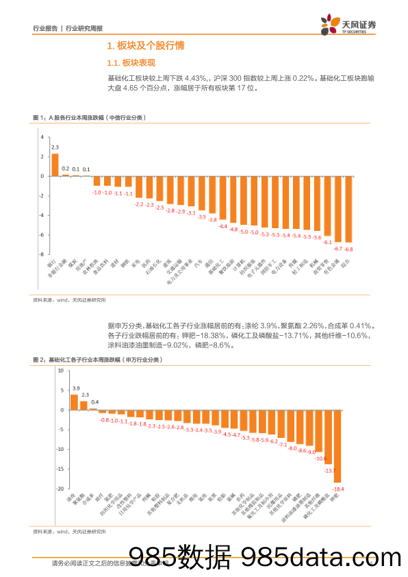 化工行业研究周报：PC和VA涨价有望加速，关注采暖季供给收缩的化工品种_天风证券插图3