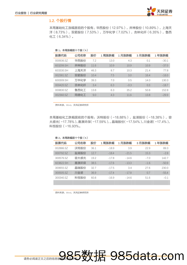 化工行业研究周报：PC和VA涨价有望加速，关注采暖季供给收缩的化工品种_天风证券插图4