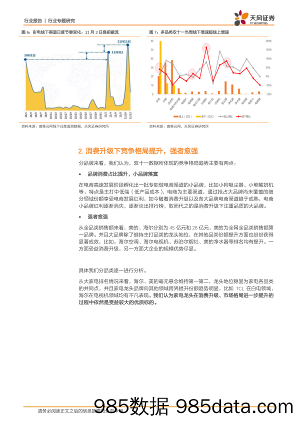 家用电器双11专题：强者愈强，消费升级主旋律强化_天风证券插图5