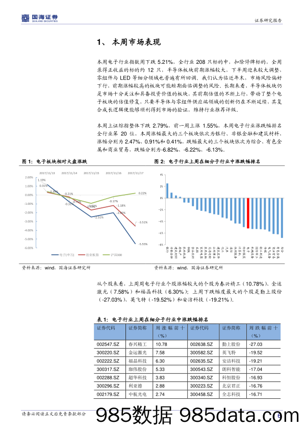 电子行业周报：MLCC再迎涨价，特斯拉重卡Semi首发_国海证券插图5