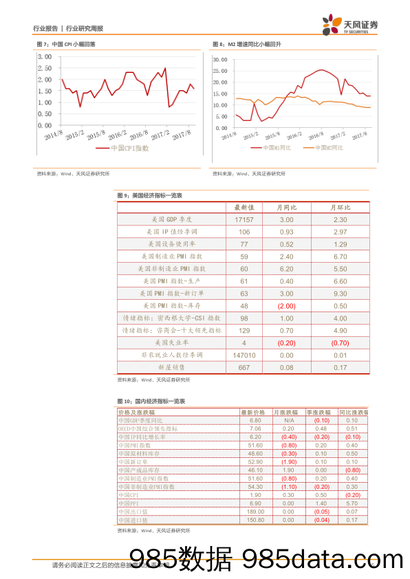 有色金属行业周报：锂板块进入价值配置区间_天风证券插图4