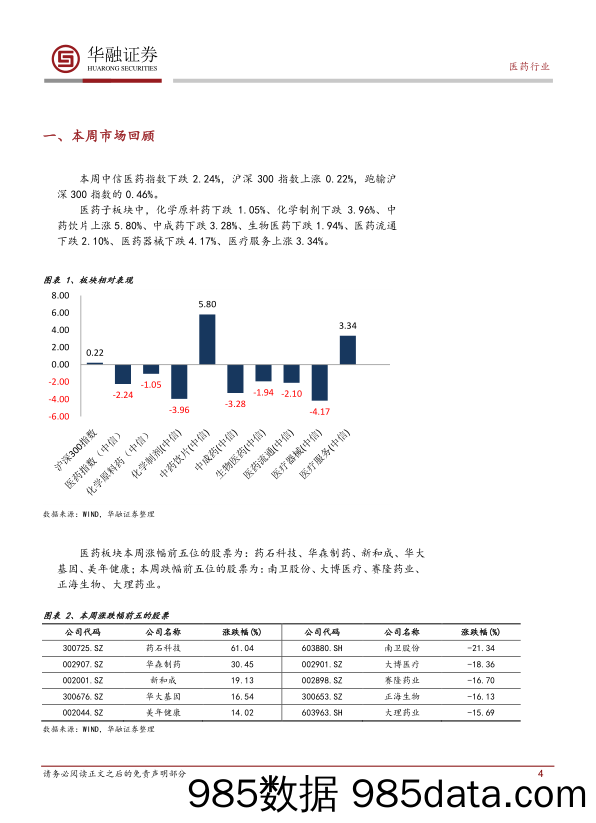 医药行业周报_华融证券插图3