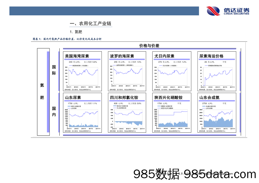 化工行业2017年第48周周报：硫磺、硫酸、一铵、煤焦油价格上涨_信达证券插图3