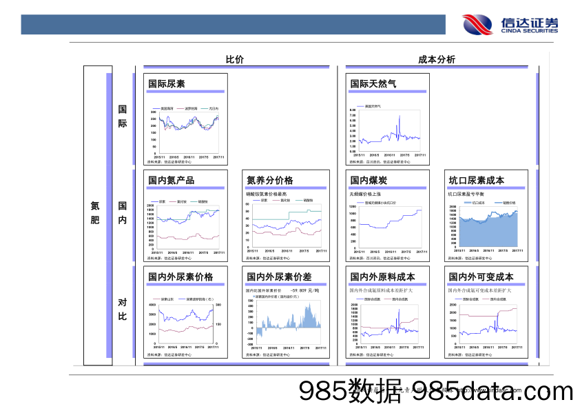 化工行业2017年第48周周报：硫磺、硫酸、一铵、煤焦油价格上涨_信达证券插图4