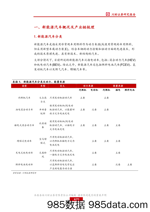 汽车行业深度报告：新能源汽车产业链解析_川财证券插图3