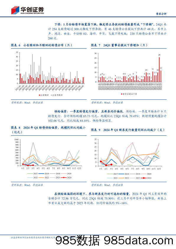 【债券分析】2024Q1可转债复盘：超跌回调与反弹修复-240415-华创证券插图5