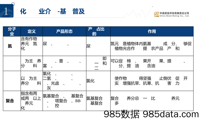 化肥篇（下）：揭开行业神秘面纱 探索化工信评之路_中债资信插图3