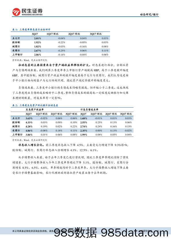 上市银行2017年三季报综述：单季息差行业性回升，资负结构仍在调整_民生证券插图5