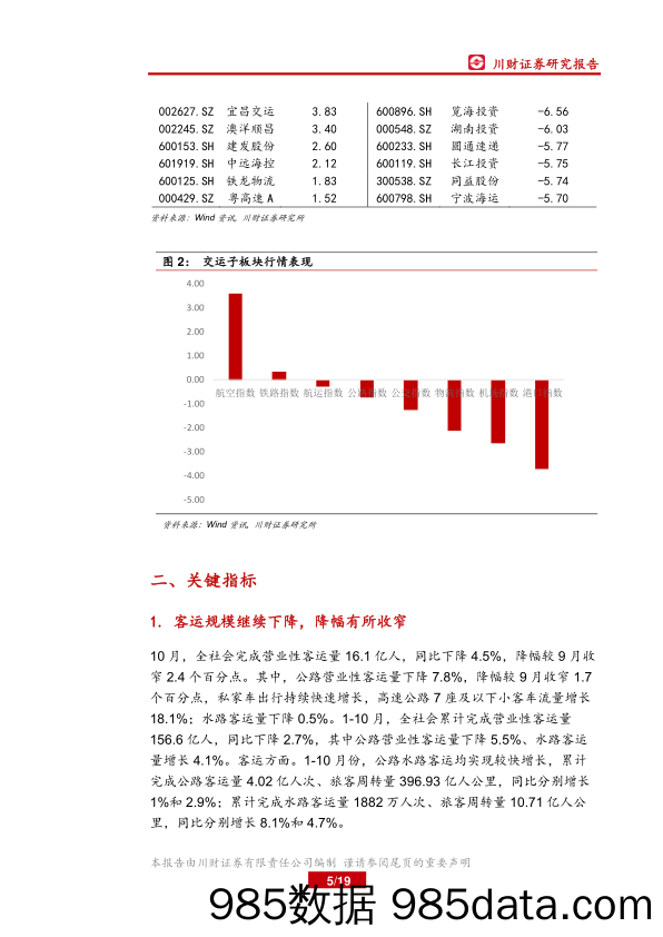 交通运输行业周报：铁路“十三五” 规划出炉，混改加速_川财证券插图4