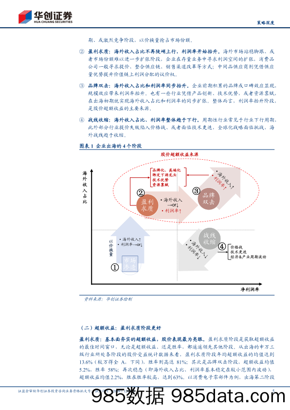 【策略深度】新航海时代系列2-去罗马的路不止一条：出海路径图鉴-240412-华创证券插图4