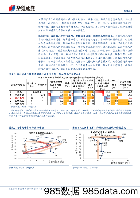 【策略深度】新航海时代系列2-去罗马的路不止一条：出海路径图鉴-240412-华创证券插图5