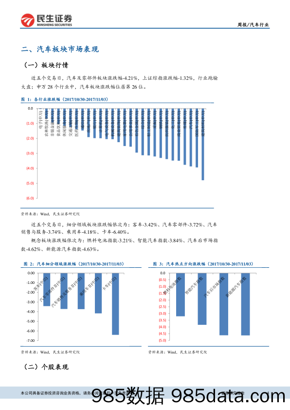 汽车行业周报：销售旺季到来+板块估值回调 优质公司配置时机凸显_民生证券插图3