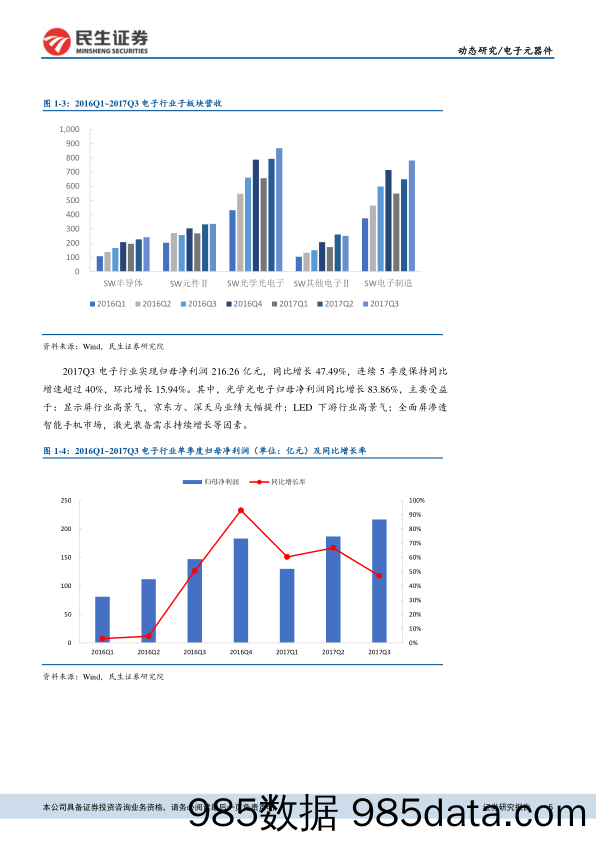 电子元器件行业动态报告：Q3业绩持续高增长，iPhone、半导体等高景气_民生证券插图4