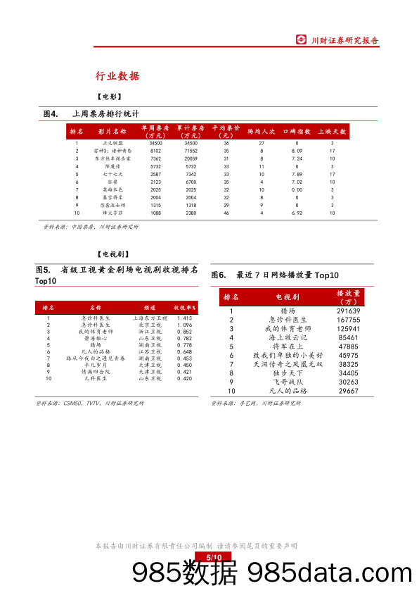 传媒行业周报：关注游戏、影视龙头公司_川财证券插图4