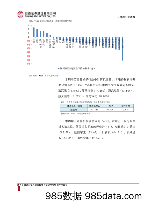 计算机行业周报：消费金融监管趋严，人工智能应用落地再加速_山西证券插图3