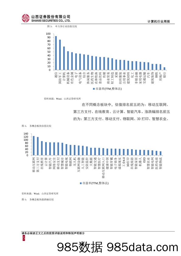 计算机行业周报：消费金融监管趋严，人工智能应用落地再加速_山西证券插图4