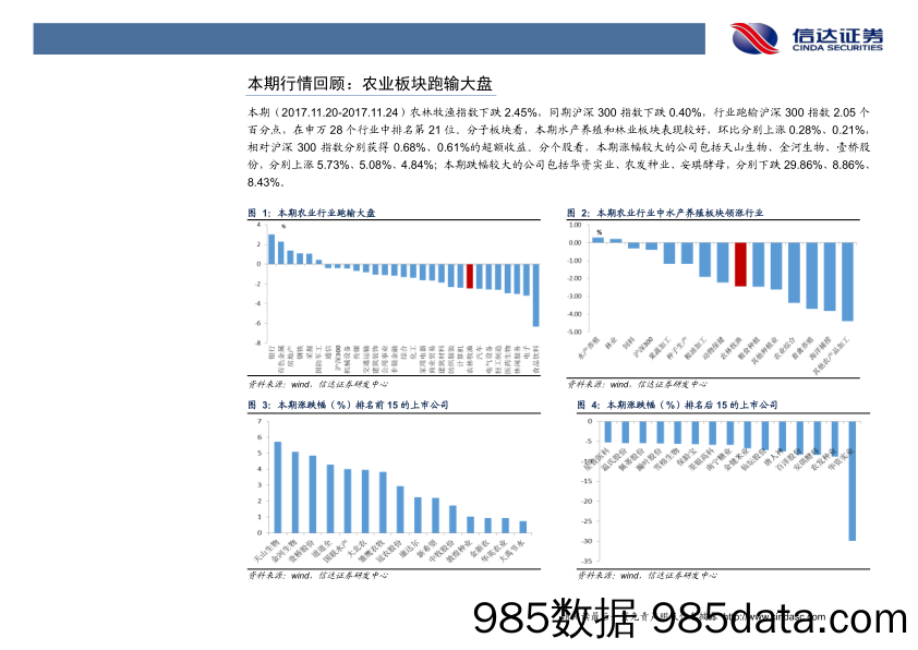 农林牧渔2017年11月第4期周报：参价再次追高，有望催化渔业行情_信达证券插图3