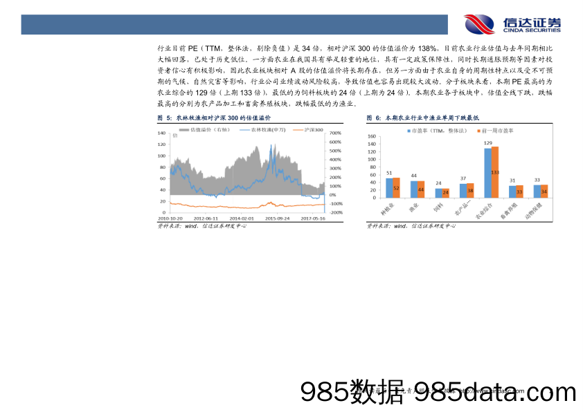 农林牧渔2017年11月第4期周报：参价再次追高，有望催化渔业行情_信达证券插图4