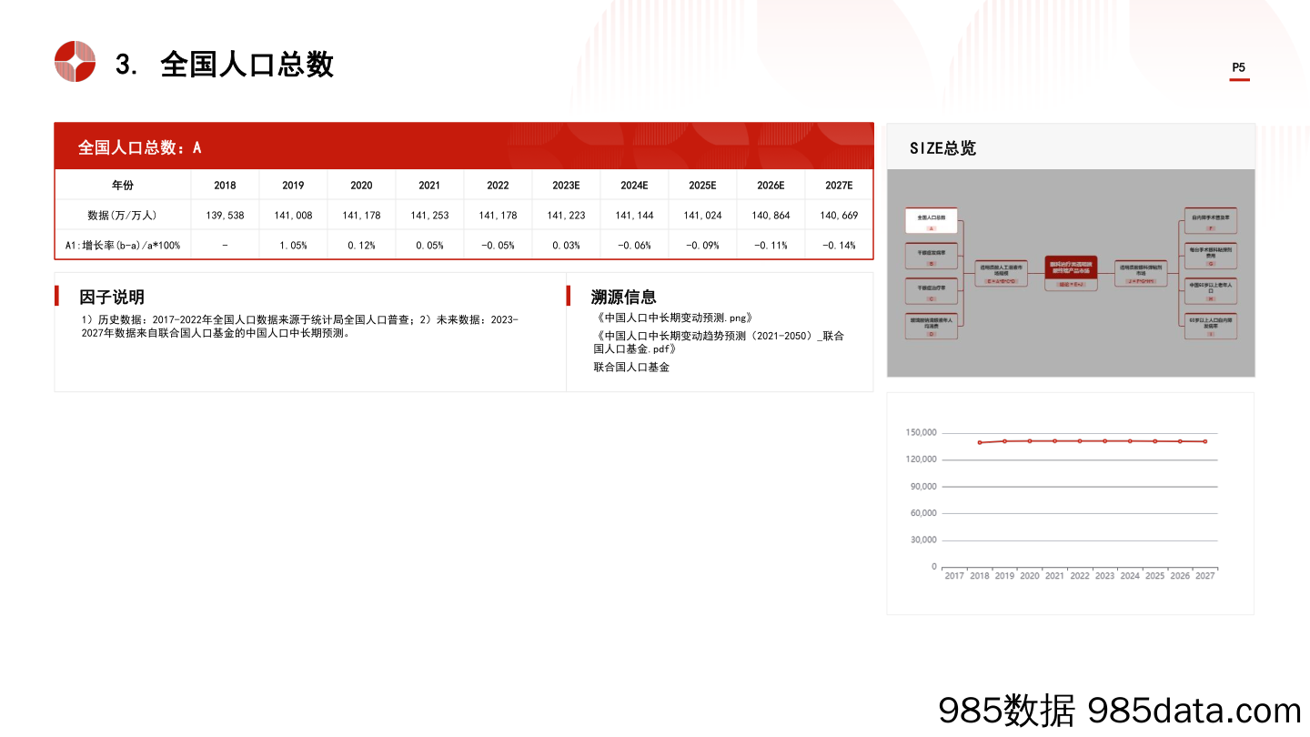 中国眼科治疗类透明质酸终端产品行业市场规模测算逻辑模型+头豹词条报告系列-240418-头豹研究院插图4