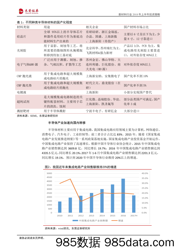 新材料行业2018年上半年策略报告：精选子行业，精选个股_东莞证券插图4