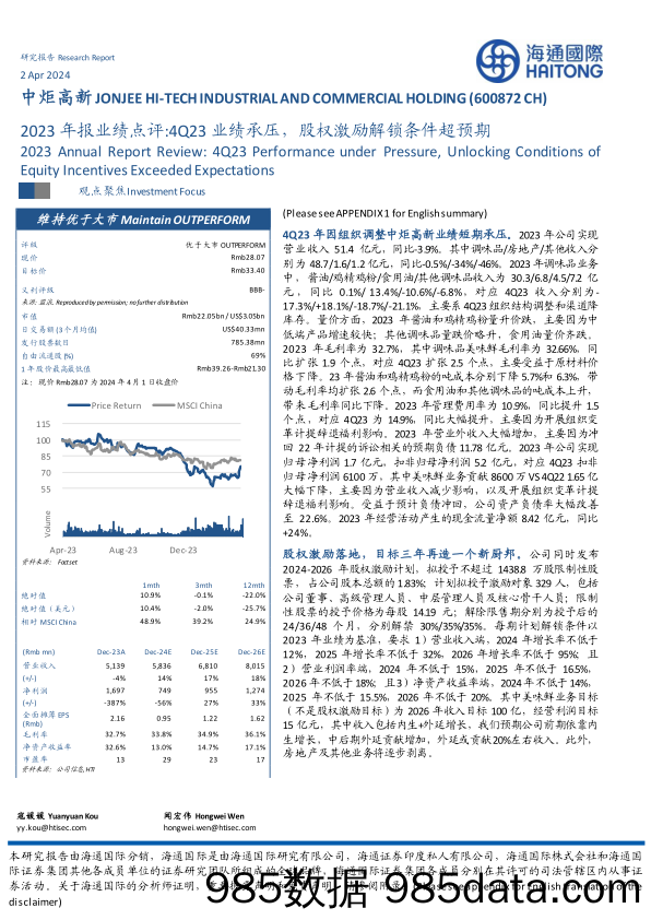 中炬高新-600872.SH-2023年报业绩点评：4Q23业绩承压，股权激励解锁条件超预期-20240402-海通国际