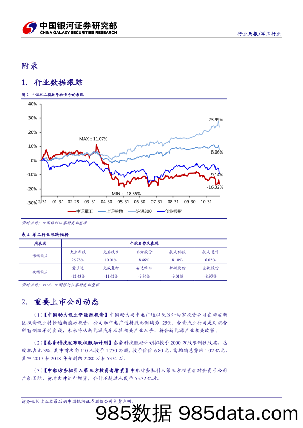 军工行业周报：军工改革号角再起，看好震荡中的个股投资机会_中国银河插图4