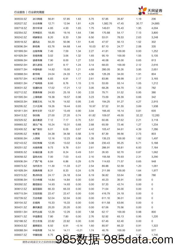 传媒十二月策略：年底市场波动带来优质介入机会，关注分众等价值成长股_天风证券插图4