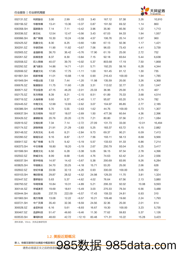 传媒十二月策略：年底市场波动带来优质介入机会，关注分众等价值成长股_天风证券插图5