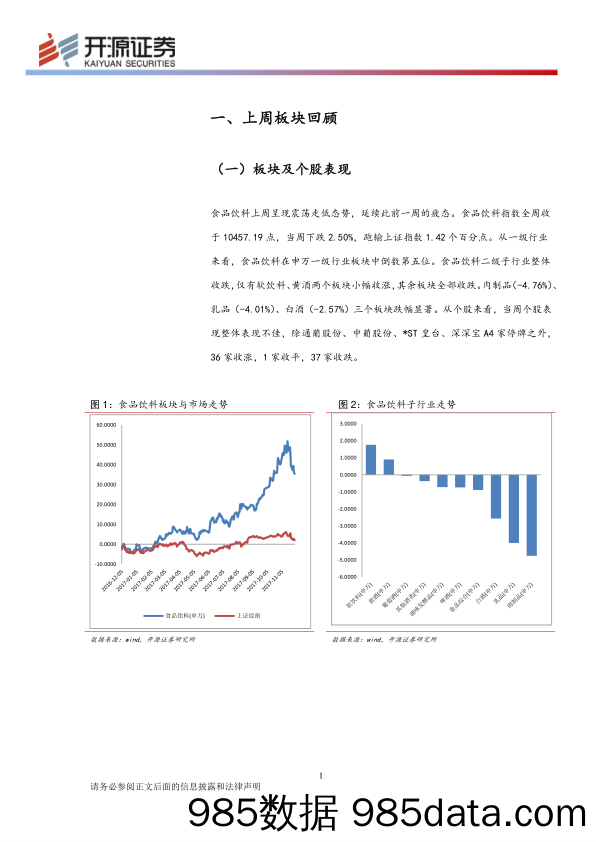 食品饮料行业周报：短期存在获利兑现需求 长期依旧坚定看好_开源证券插图2