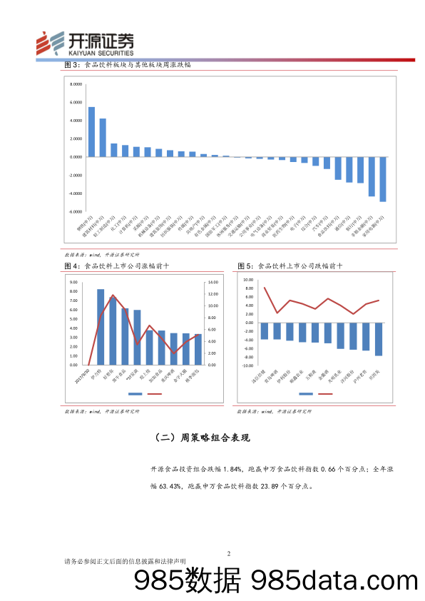 食品饮料行业周报：短期存在获利兑现需求 长期依旧坚定看好_开源证券插图3