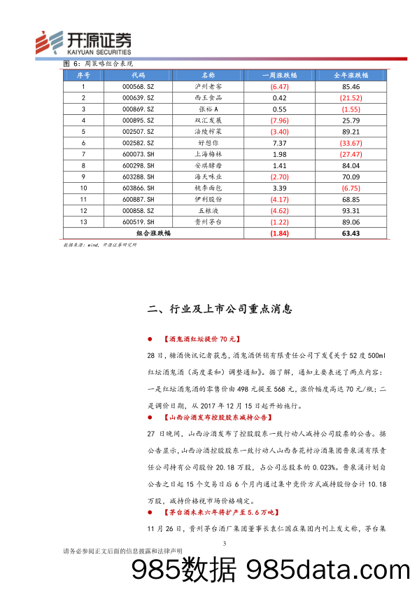 食品饮料行业周报：短期存在获利兑现需求 长期依旧坚定看好_开源证券插图4