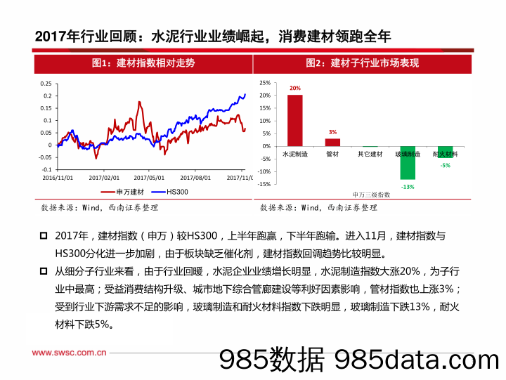 建材行业2018年投资策略：紧跟行业政策，看供给侧，抓成长股_西南证券插图3