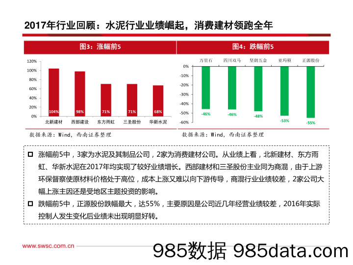 建材行业2018年投资策略：紧跟行业政策，看供给侧，抓成长股_西南证券插图4