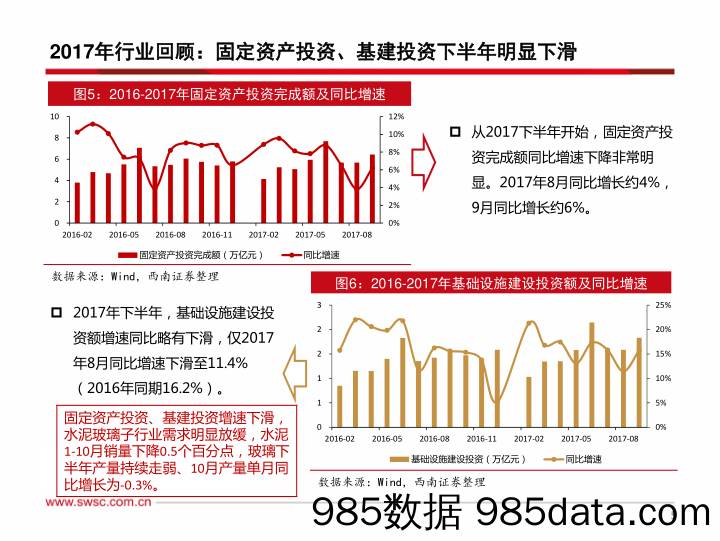 建材行业2018年投资策略：紧跟行业政策，看供给侧，抓成长股_西南证券插图5