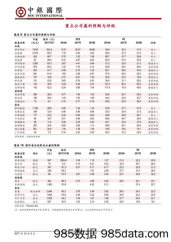 食品饮料行业周报：未来一个季度催化剂较多，白酒反弹可期_中银国际插图5