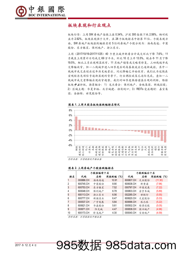 房地产周刊：年末成交小幅回升，降幅收窄符合预期_中银国际插图3