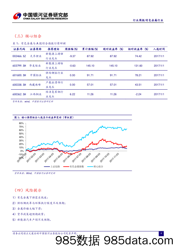 有色金属行业周报：金属价格下跌抑制有色金属板块反弹高度，美国减税政策中期利好工业金属_中国银河插图3