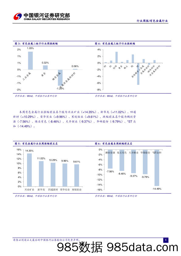 有色金属行业周报：金属价格下跌抑制有色金属板块反弹高度，美国减税政策中期利好工业金属_中国银河插图5