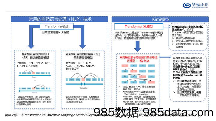 传媒行业AI搜索：怎么看Kimi的空间？-240418-华福证券插图4