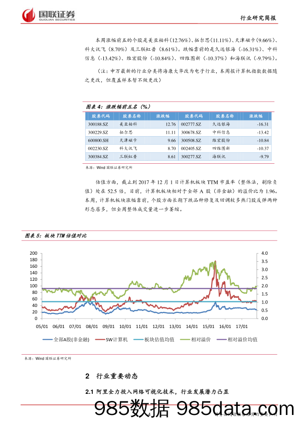 计算机行业研究简报：虽有反弹但大市不强，维持谨慎_国联证券插图3