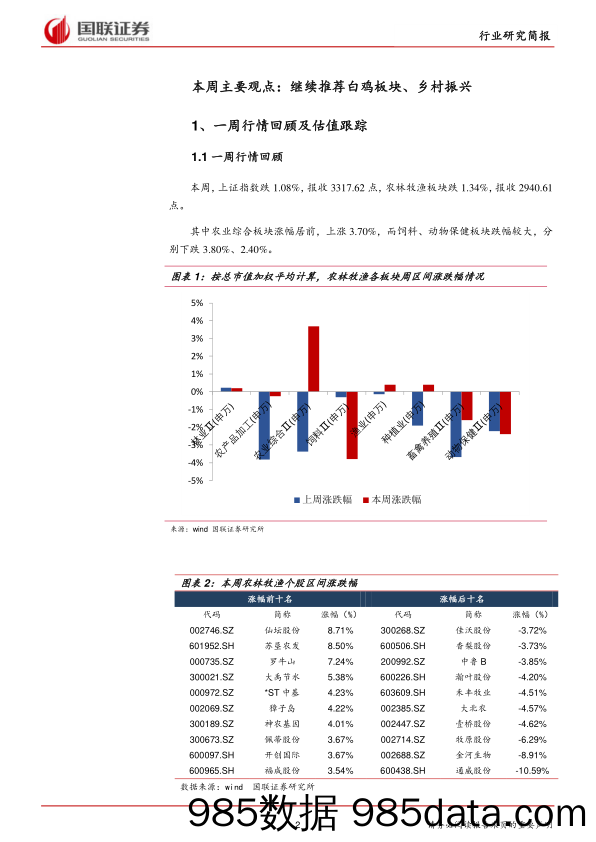 农林牧渔行业第16期：白羽鸡苗价格回暖，建议关注白鸡、乡村振兴板块_国联证券插图1