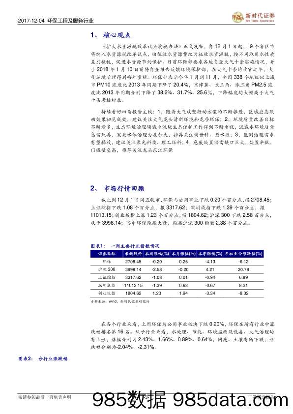 环保工程及服务行业研究周报：水资源税改革扩大至9省，大气十条有望圆满收官_新时代证券插图2