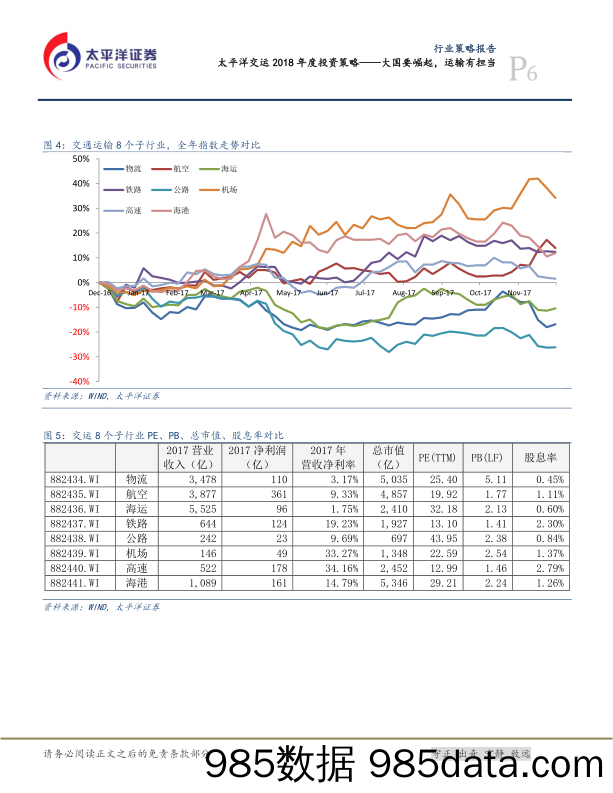 太平洋交运2018年度投资策略：大国要崛起，运输有担当_太平洋插图5