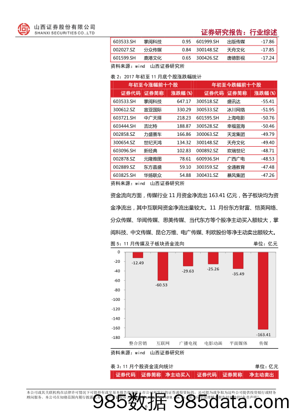 传媒行业2017年11月报：贺岁档国产片蓄势待发，板块低迷关注绩优估值安全标的_山西证券插图5