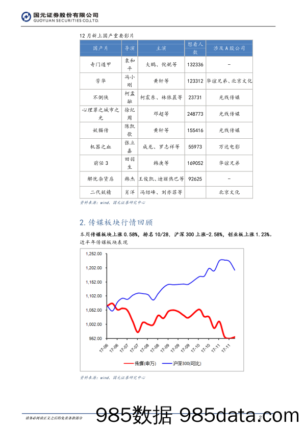 传媒周报_国元证券插图1