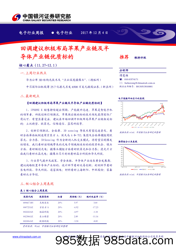 电子行业周报：回调建议积极布局苹果产业链及半导体产业链优质标的_中国银河