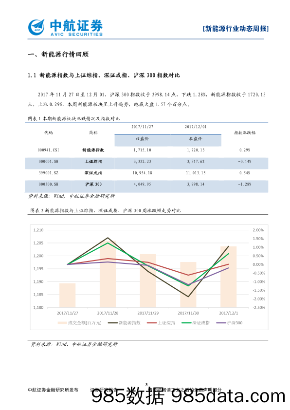 新能源行业动态周报：多地发布新能源车替换政策，新能源车持续前进_中航证券插图2