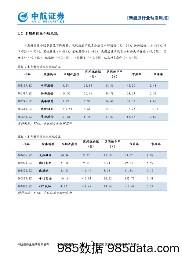 新能源行业动态周报：多地发布新能源车替换政策，新能源车持续前进_中航证券插图3