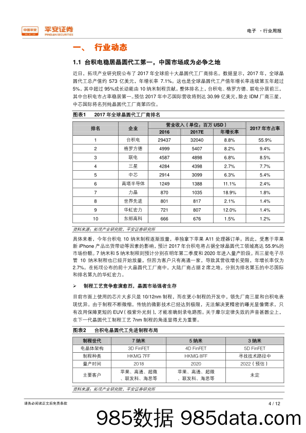 电子行业周报：台积电稳居晶圆代工第一，高通发布骁龙845移动平台_平安证券插图3